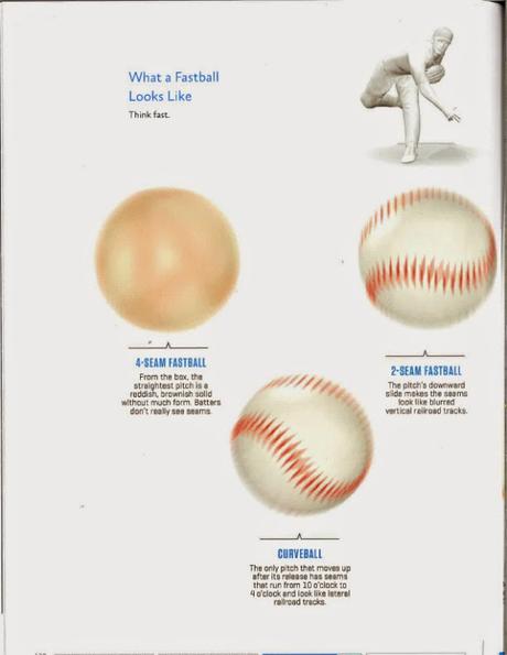 What a fastball looks like