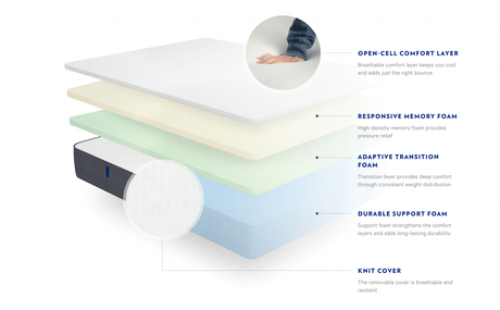 Casper polyurethane foam