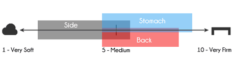 Sleeping Position with support and comfort