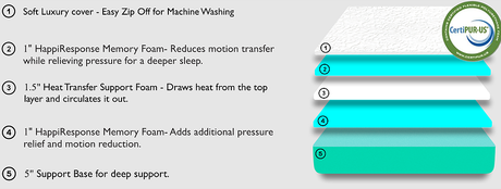 HAPPiBED Mattress Review (2020 Updated Research)