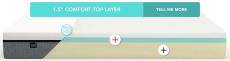 Lull Mattress COMFORT TOP LAYER