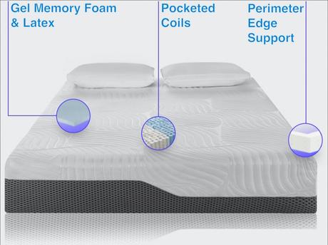 Construction of Voila mattress