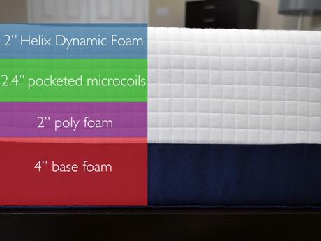 Helix mattress foam layers