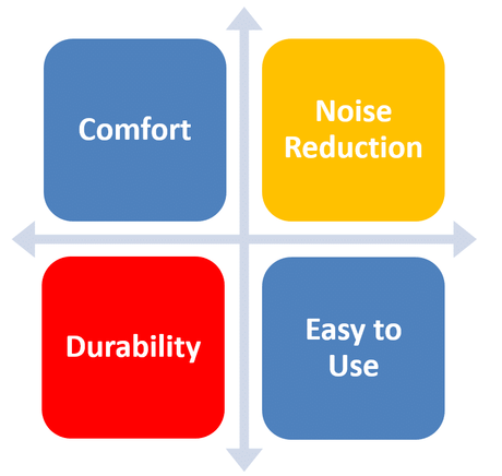 buying guide to earplugs