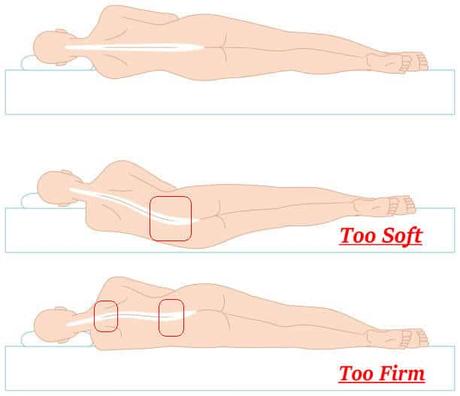 side sleeper firmness bed for body-vector