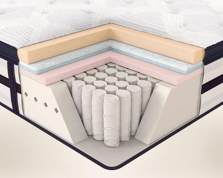 Hybrid Mattress without Euro-top