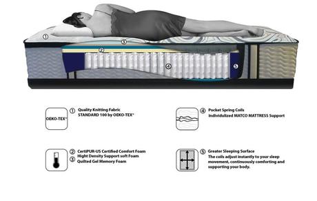 Hybrid Mattress with Euro-top