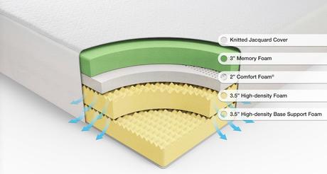 Green Tea Mattress