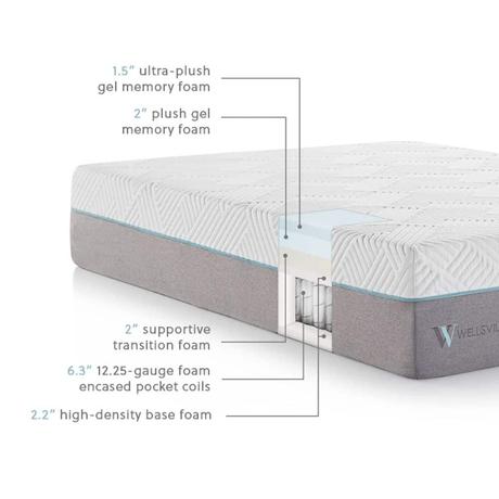 Hybrid Mattress