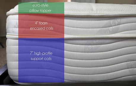 saatva mattress layers