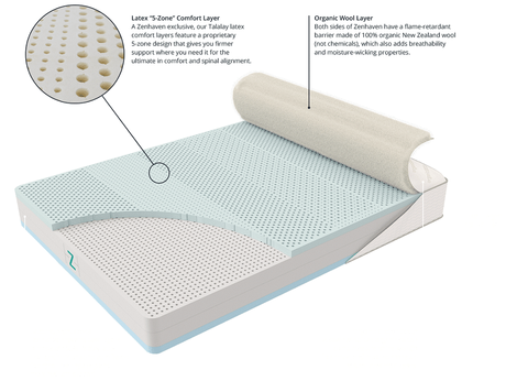 zenhaven mattress layers