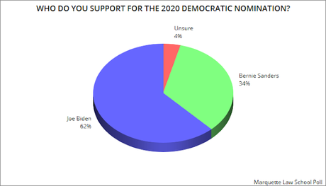 Wisconsin Primary Is Today - Will Democrats Show Up?