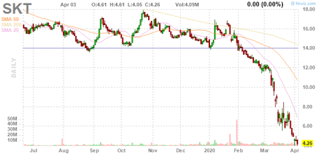 How to Buy Stocks for a 15-20% Discount