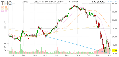 How to Buy Stocks for a 15-20% Discount