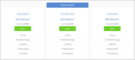 12 Best Web Hosting for Small Business Bluehost VPS Plans