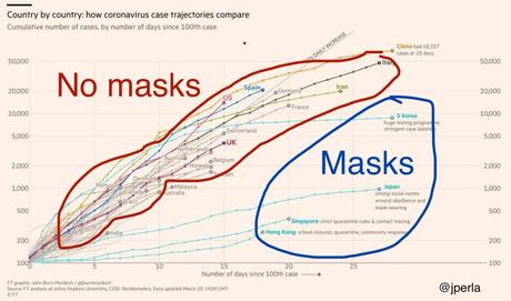 Health agencies embrace homemade face masks