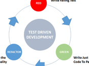 Behavior Driven Development(BDD) With Gherkin