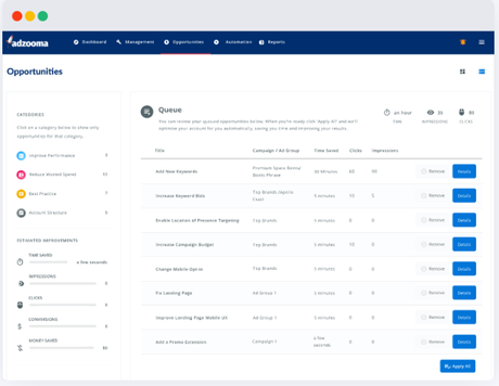 Adzooma Review 2020: How Good It Is ? (Pros & Cons)