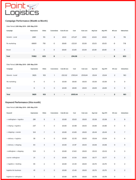 Adzooma Review 2020: How Good It Is ? (Pros & Cons)