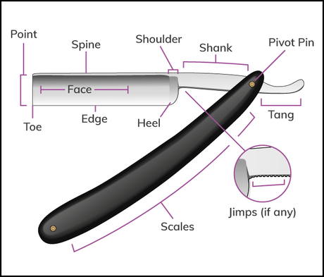 Straight Razor features