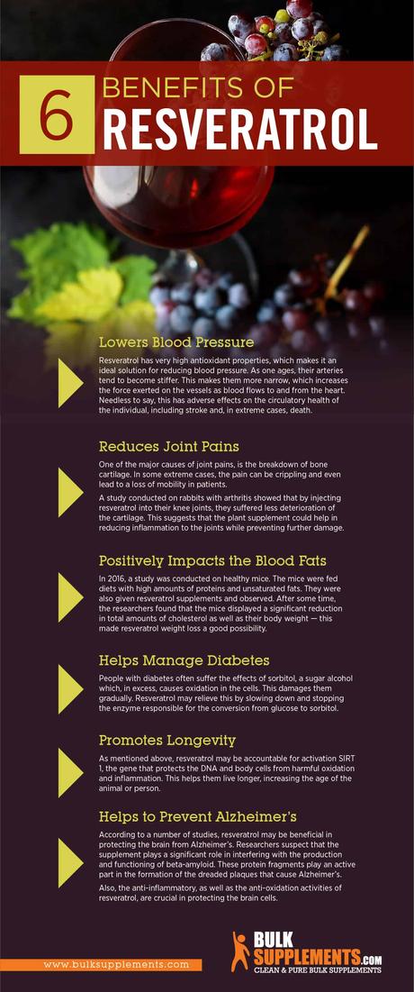 resveratrol benefits