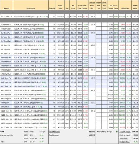 Two Million Infections Tuesday – US Has Over 25% of the World’s Cases