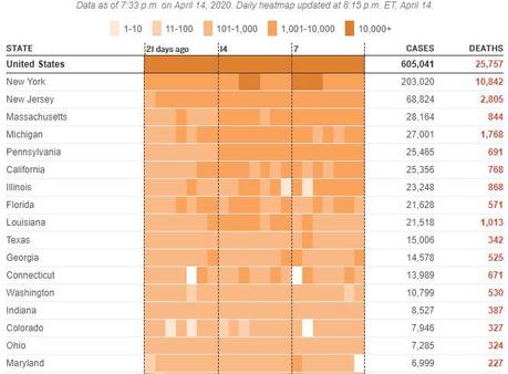 Weakening Wednesday – Another Insane White House Briefing, Another Market Drop