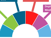 Software Defined Perimeter (SDP) Market Grow 36.0% CAGR During Forecast Period from 2019- 2027
