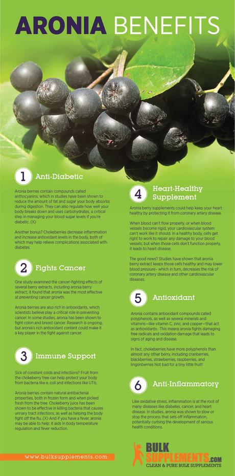 Aronia Benefits