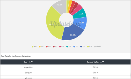Anstrex Review: Is it Best Ad Spy Tool? Geo Data for current advertiser