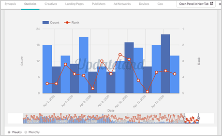 Anstrex Review: Is it Best Ad Spy Tool? Anstrex Review: Is it Best Ad Spy Tool?