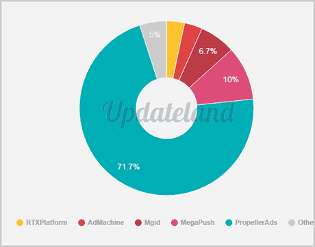 Anstrex Review: Is it Best Ad Spy Tool? Ad Networks Metrics