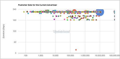 Anstrex Review: Is it Best Ad Spy Tool? Publisher data for the current advertiser