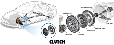 clutch release bearing noise