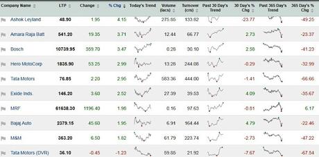 scooters in India ... Hamara Bajaj , Lamby, Vijay and more !!