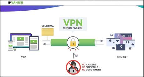 Best VPN Services for 2020 IPVanish Security and privacy