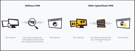 Best VPN Services for 2020 CyberGhost Security and privacy