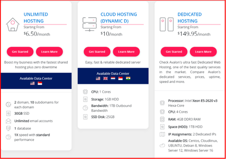 Avalon Hosting Review 2020 : Can You Rely On This Hosting Provider?