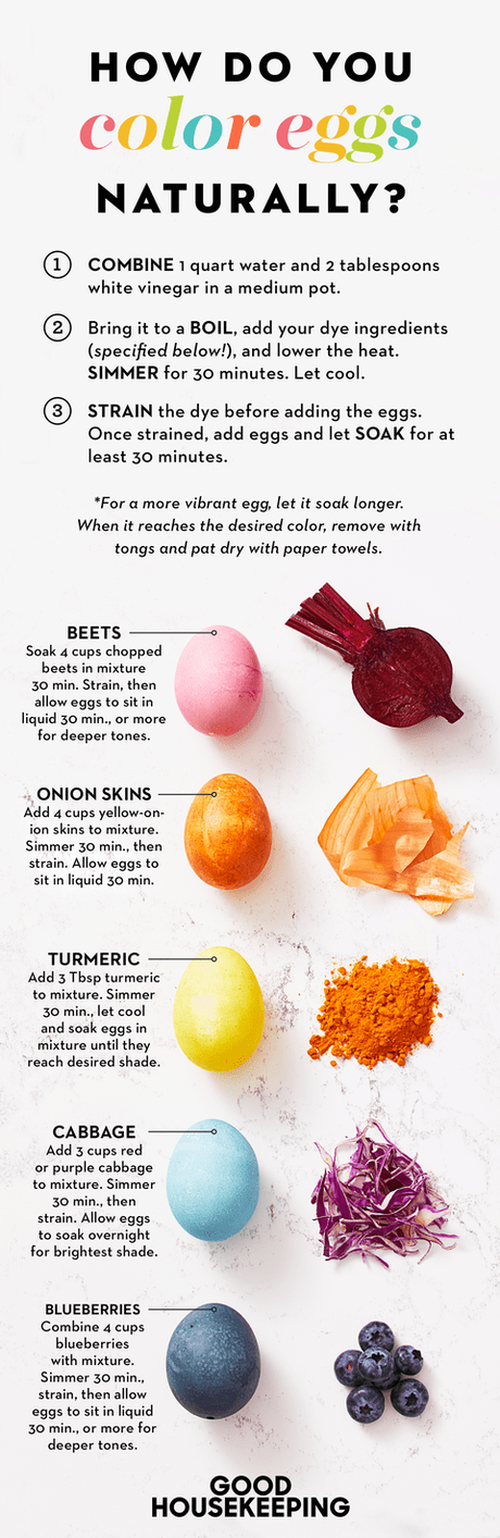 How to Make Natural Easter Egg Dyes
