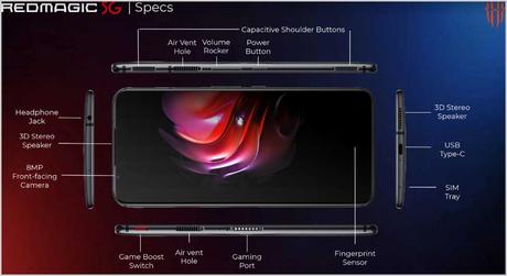 Nubia Red Magic 5G Review Nubia Red Magic 5G