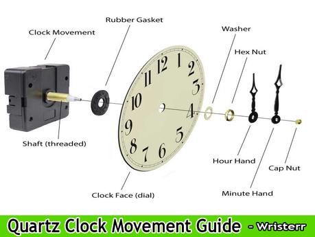 Quartz Clock Movement