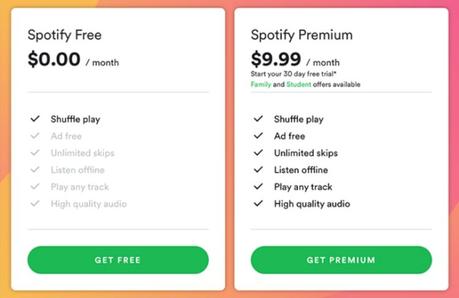 Spotify Premium Apk Download v8.5.51.942 (100% Working)