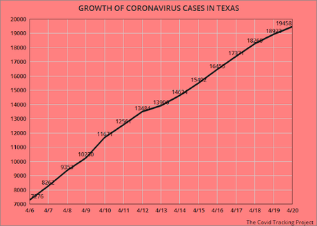 Some States Reopening As Virus Cases Still Climbing