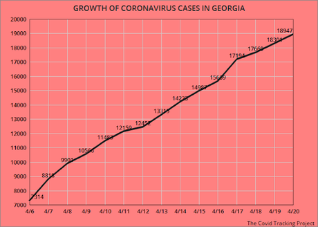 Some States Reopening As Virus Cases Still Climbing