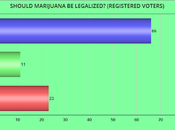 Majorities Every State Support Legalizing Marijuana