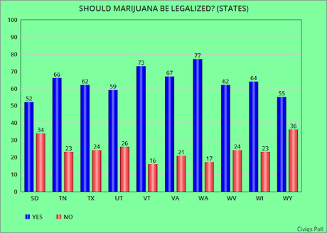 Majorities In Every State Support Legalizing Marijuana