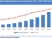 Global Graph Database Market Reach 4,603.4 2027