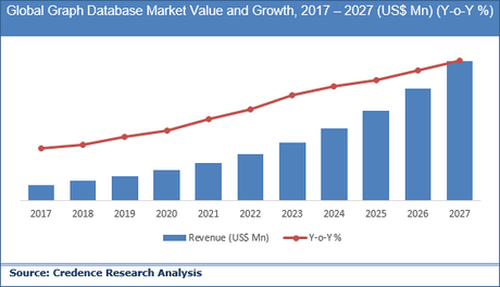 Graph Database Market