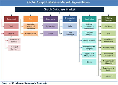 Graph Database Market