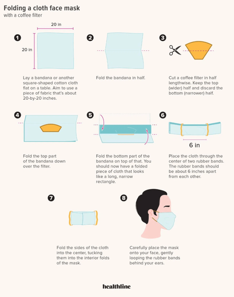 No-Sew DIY Face Mask With Filter